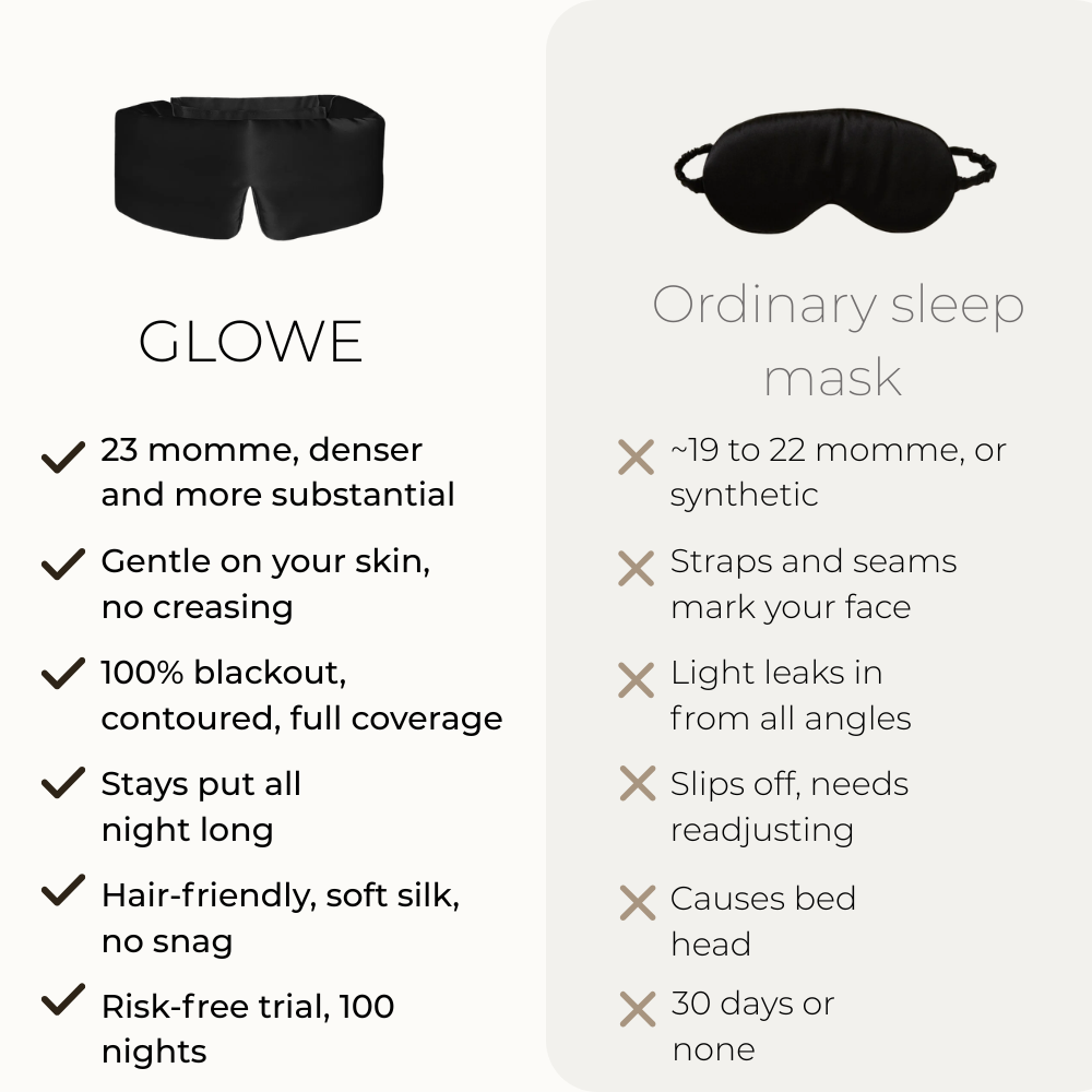 Deep Sleep Mask 23 Momme Mulberry Silk