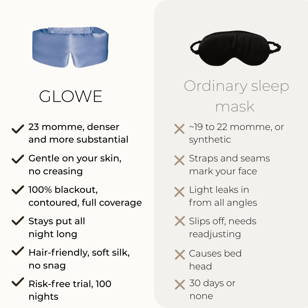 Deep Sleep Mask 23 Momme Mulberry Silk