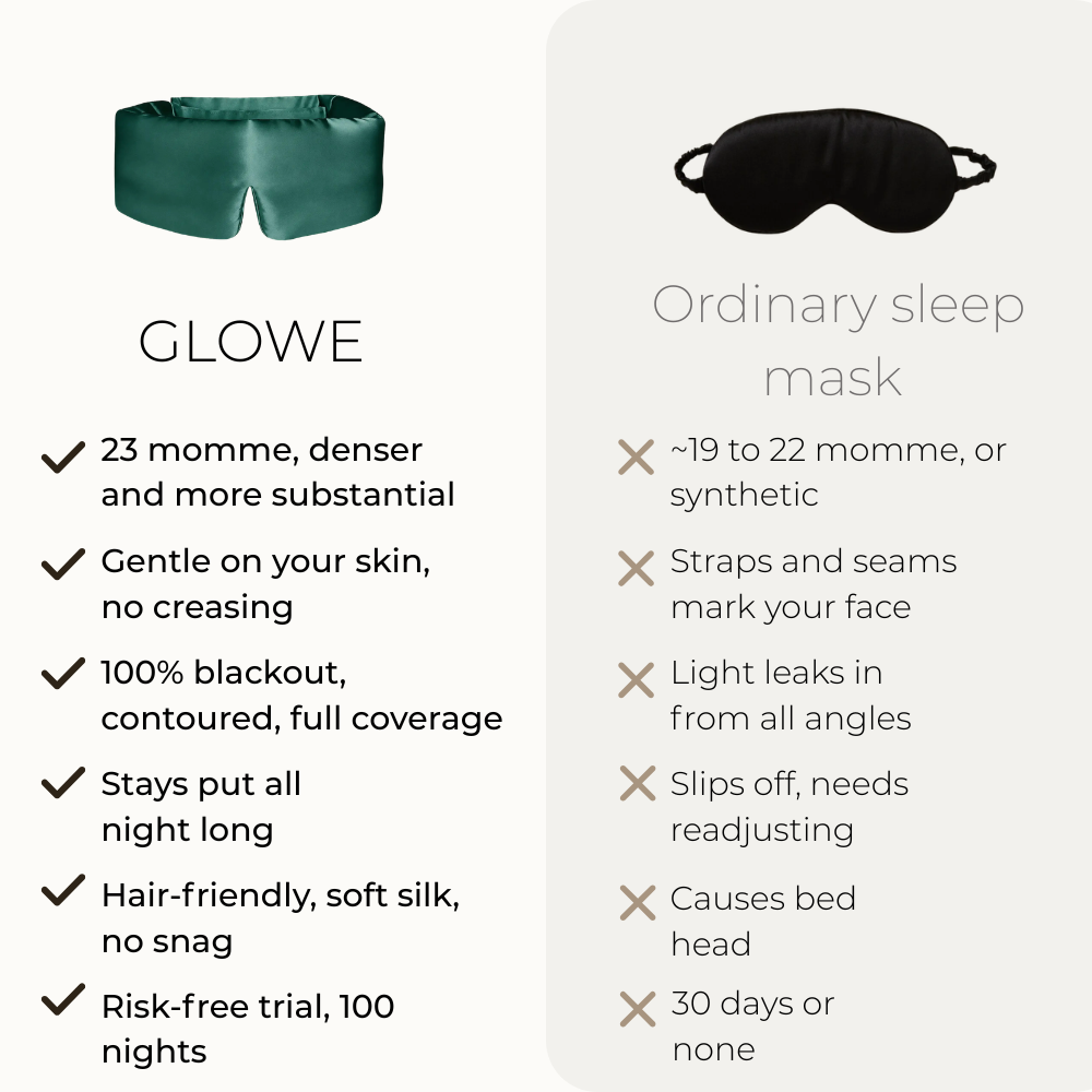 Deep Sleep Mask 23 Momme Mulberry Silk