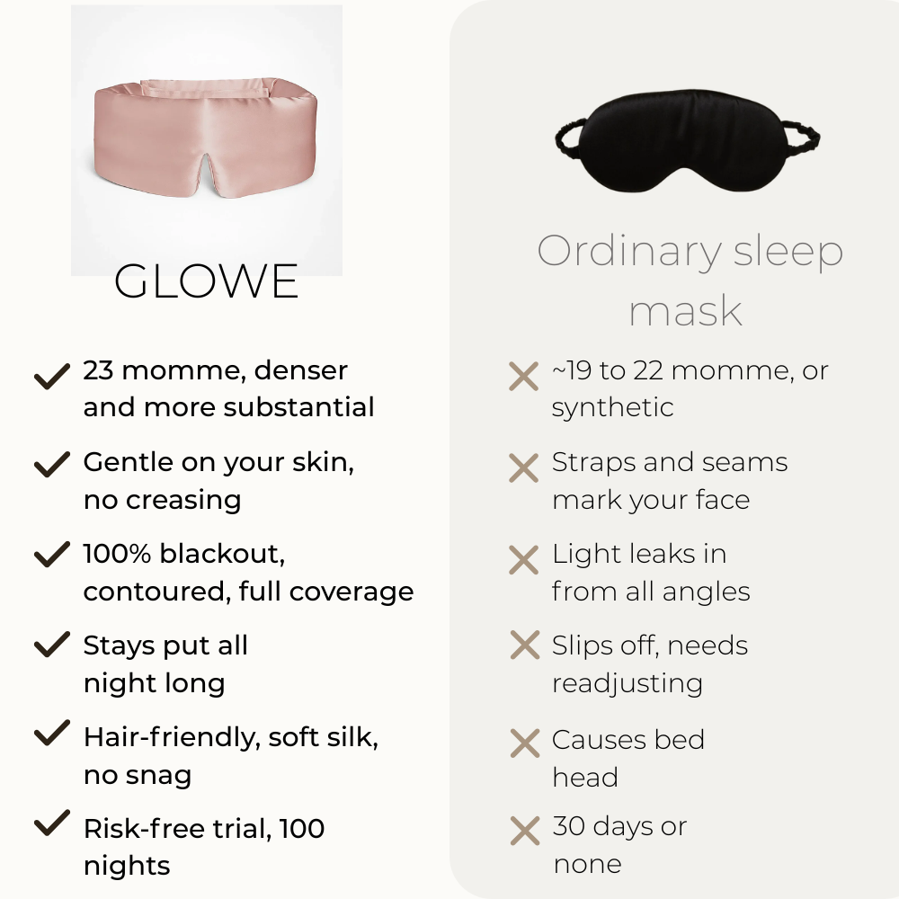 Deep Sleep Mask 23 Momme Mulberry Silk