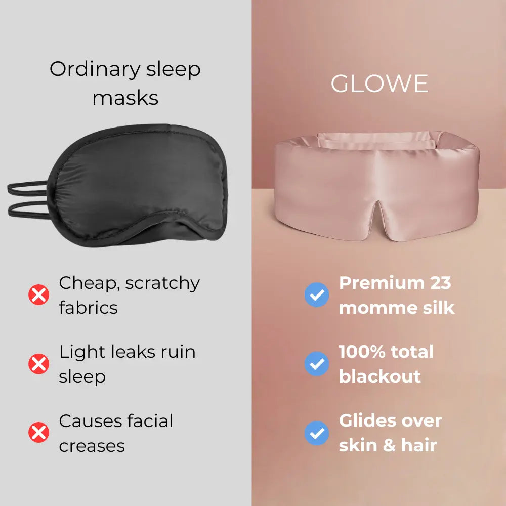 Ordinary sleep masks vs GLOWE comparison, premium 23 momme silk, 100% blackout, skin-friendly